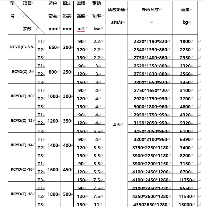 永磁自卸式除鐵器，海南永磁自卸式除鐵器型號(hào)