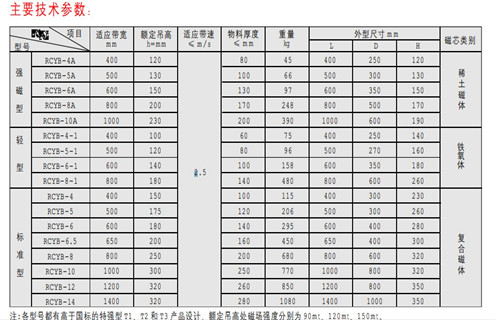永磁除鐵器，天津RCYB-4平板式永磁除鐵器維護知識參數(shù)_內(nèi)部磁塊安裝方法_天津RCYB-4平板式永磁除鐵器規(guī)格型號價格 